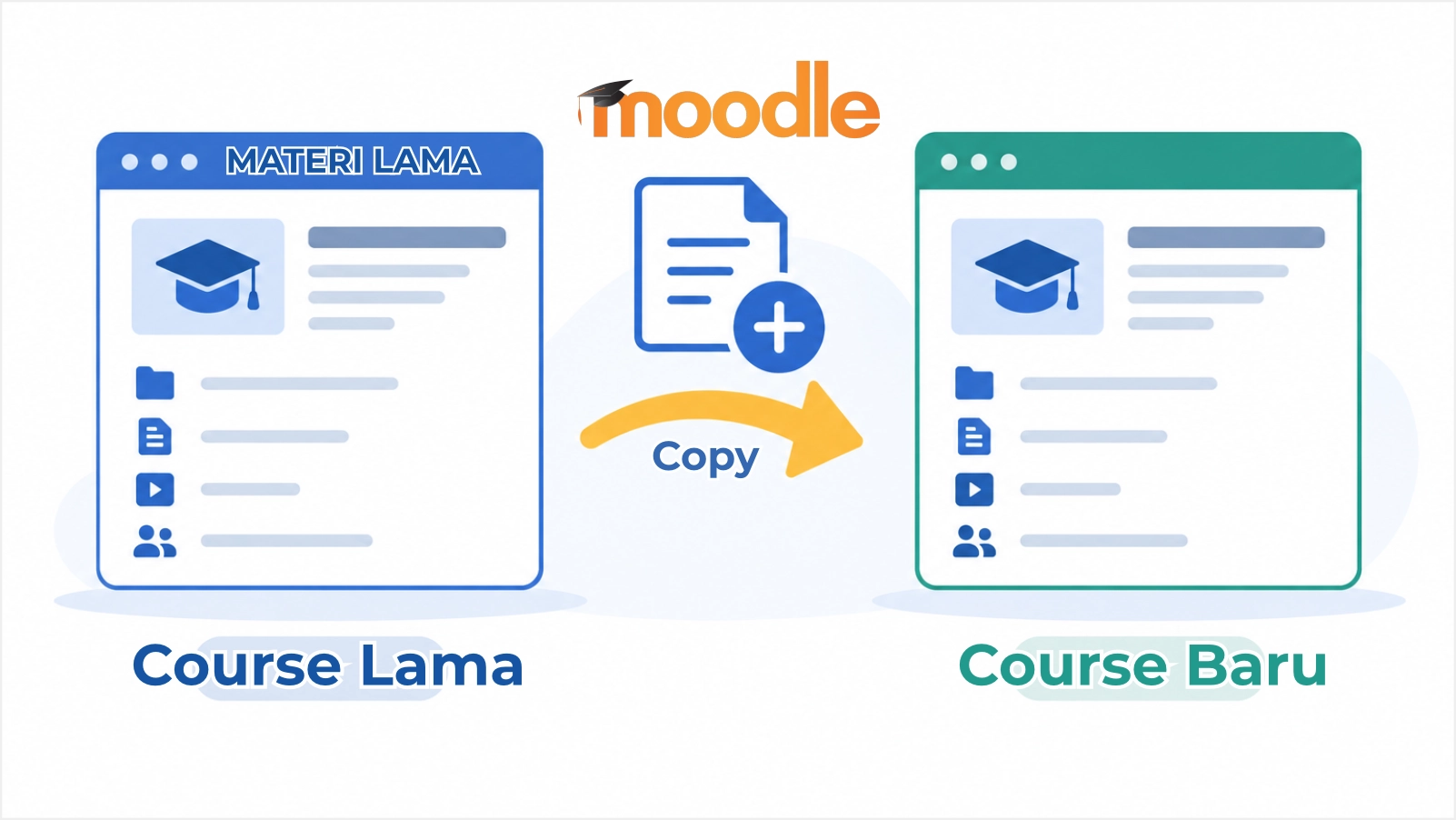 Cara Import Course SPADA UM Metro dari Course Lama ke Course Baru